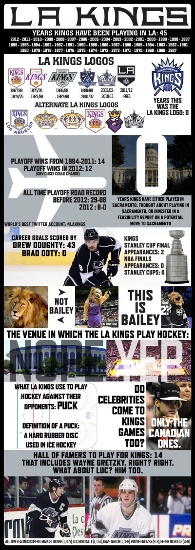 Kings infographic