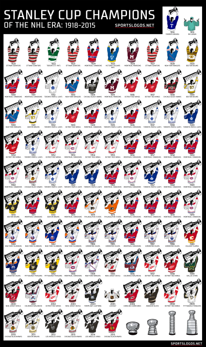 List of Stanley Cup champions